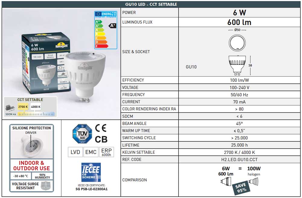 ampoule LED GU10